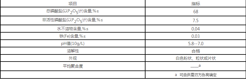 六偏磷酸鈉質(zhì)量標(biāo)準(zhǔn)