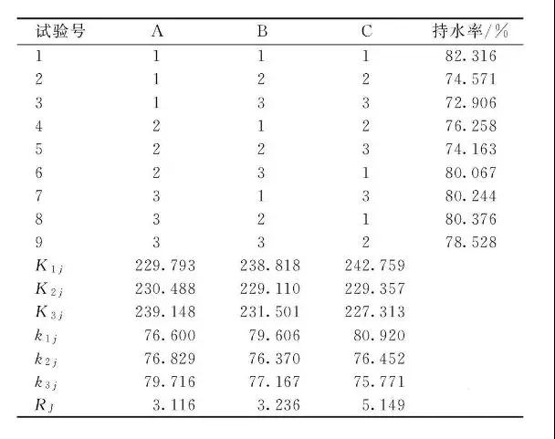 六偏磷酸鈉對(duì)肉制品是水分保持劑