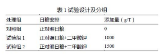 養(yǎng)肉雞賺錢(qián)嗎？來(lái)看看關(guān)于二甲酸鉀如何提高肉雞生長(zhǎng)的試驗(yàn)數(shù)據(jù)吧