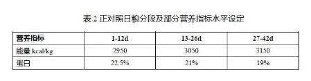 養(yǎng)肉雞賺錢(qián)嗎？來(lái)看看關(guān)于二甲酸鉀如何提高肉雞生長(zhǎng)的試驗(yàn)數(shù)據(jù)吧